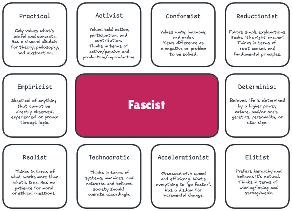 A diagram that defines fascist values: pragmatism, activism, conformity, reductionism, determinism, elitism, accelerationism, technocracy, realism, and empiricism